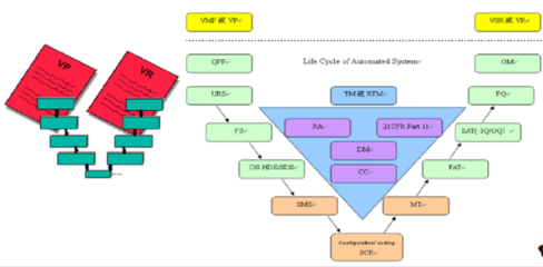 工業(yè)4.0時代生物制藥企業(yè)智能化工廠建設路徑與計算機系統服務的關鍵作用