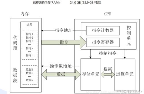 計算機體系結構與計算機系統服務