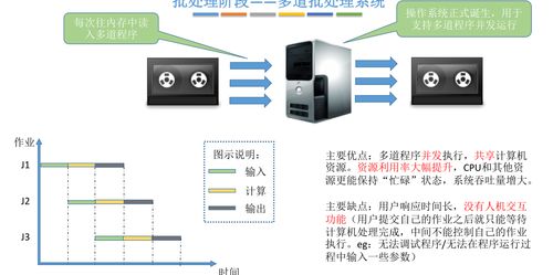 操作系統概述 計算機系統的核心服務提供者
